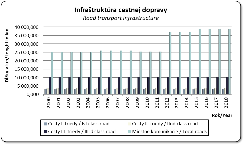 Infratruktra cestnej dopravy