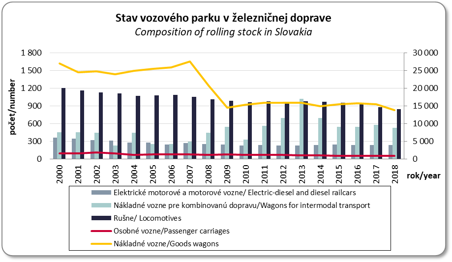 Stav vozovho parku v elezninej doprave