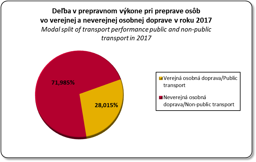 Deba v prepravnom vkone pri preprave osb vo verejnej a neverejnej osobnej doprave